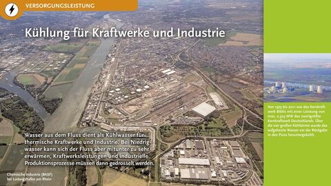Kühlung für Kraftwerke und Industrie Wasser aus dem Fluss dient als Kühlwasser für thermische Kraftwerke und Industrie. Bei Niedrigwasser kann sich der Fluss aber mitunter zu sehr erwärmen, Kraftwerkleistungen und industrielle Produktionsprozesse müssen dann gedrosselt werden.